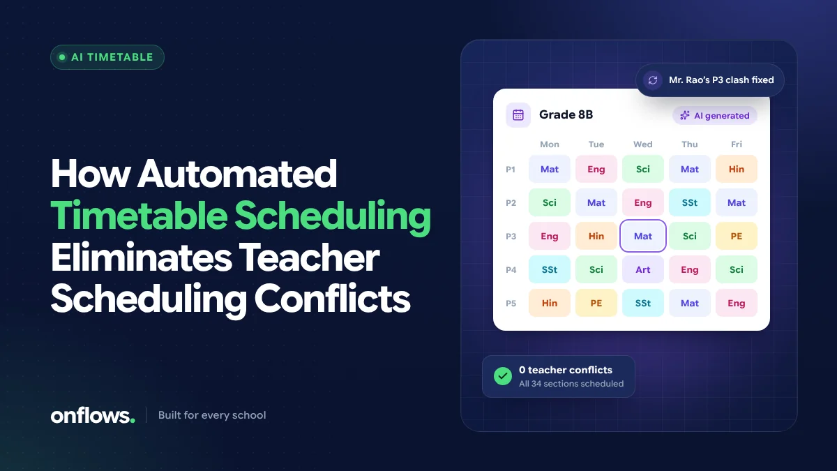 AI-generated weekly timetable grid for Grade 8B with subjects colour-coded and zero teacher conflicts