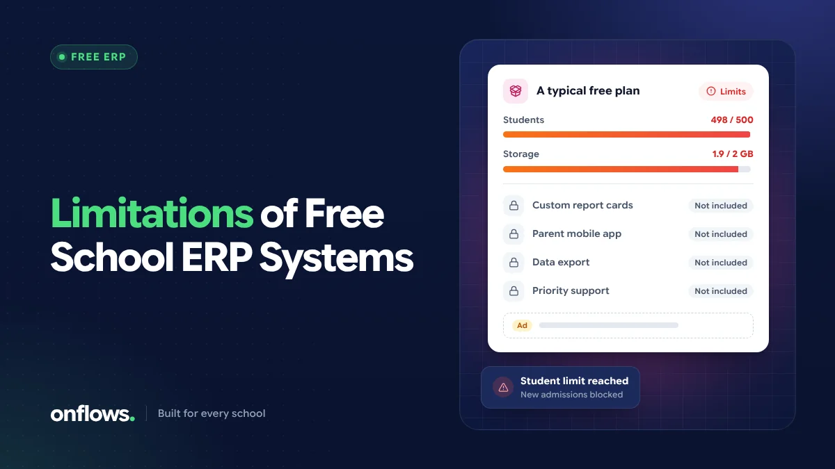 A typical free ERP plan hitting its student and storage limits, with key features not included