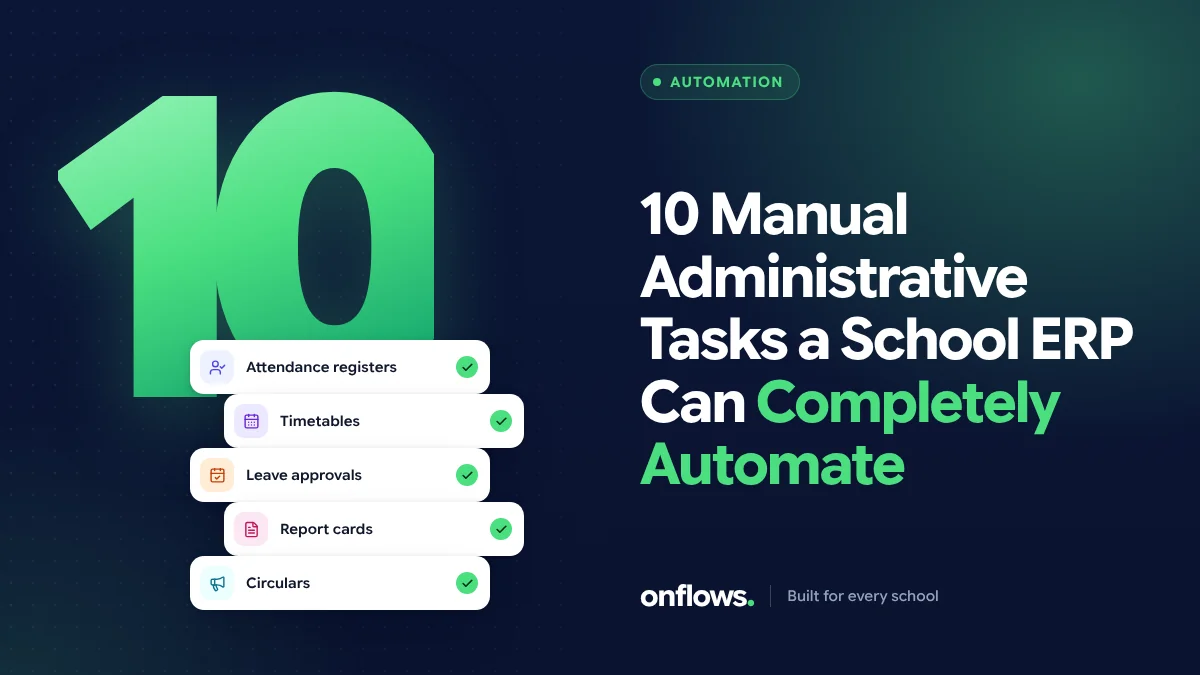 Large green number 10 beside a checklist of automated tasks: attendance registers, timetables, leave approvals, report cards and circulars