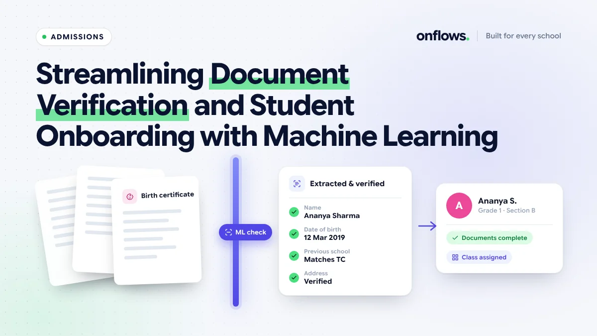 Student documents passing a machine-learning check that extracts and verifies name, date of birth, previous school and address before onboarding