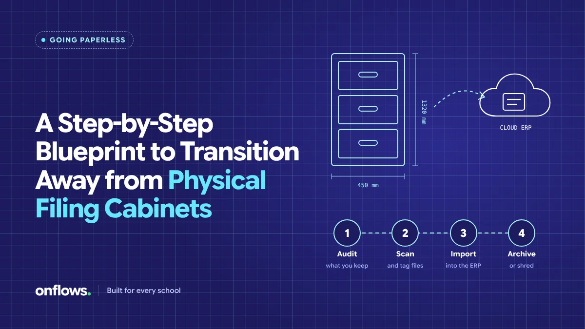 Blueprint drawing of a filing cabinet moving to a cloud ERP, with four steps: audit, scan, import and archive