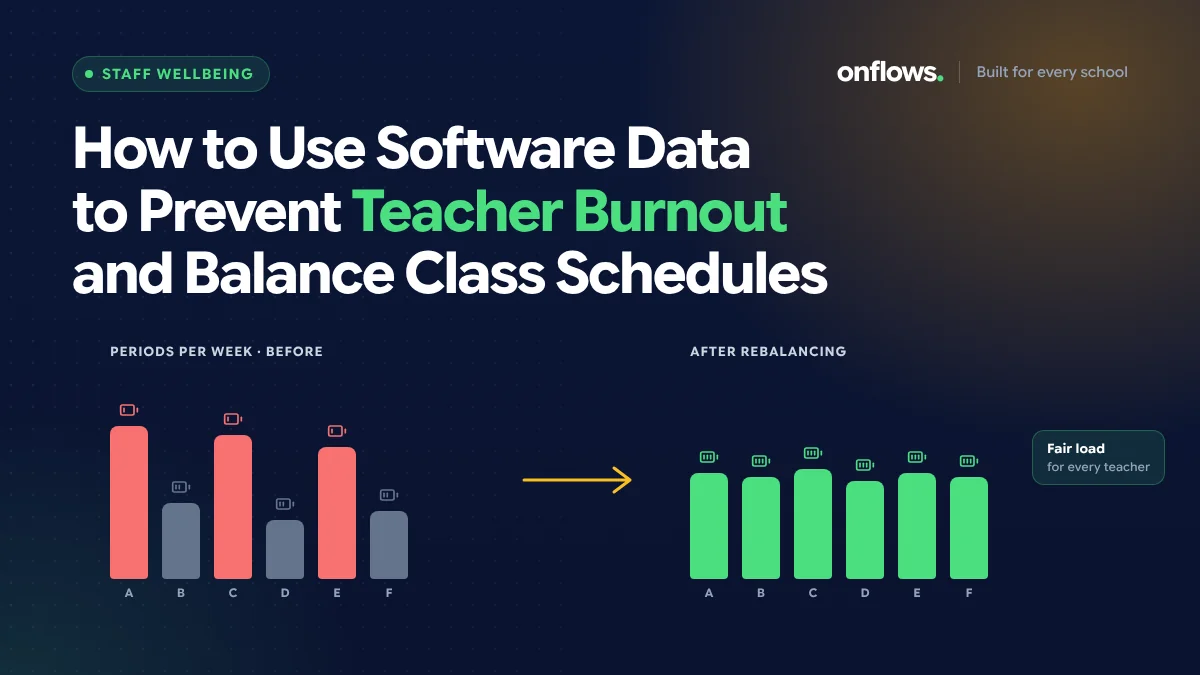 Teacher workload bars before and after rebalancing, uneven at first and even afterwards